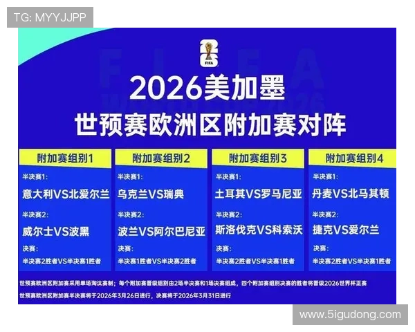 2026世界杯最新规则变化怎么看官方说明
